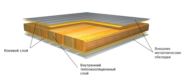 Сэндвич-панели Сэндвич-панели